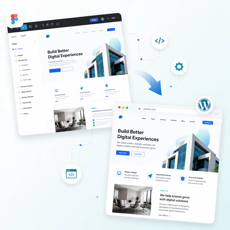 Figma to WordPress 1 Figma to WordPress conversion — pixel-perfect responsive website by VirtualMind